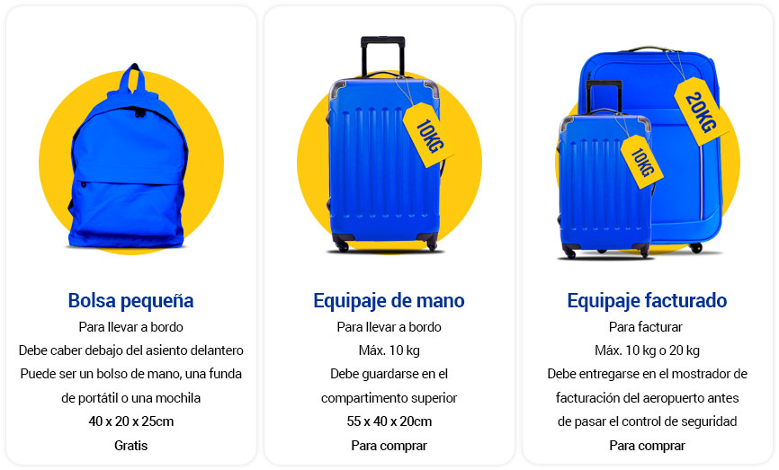 Infografía que muestra la Política de Equipaje de Ryanair.